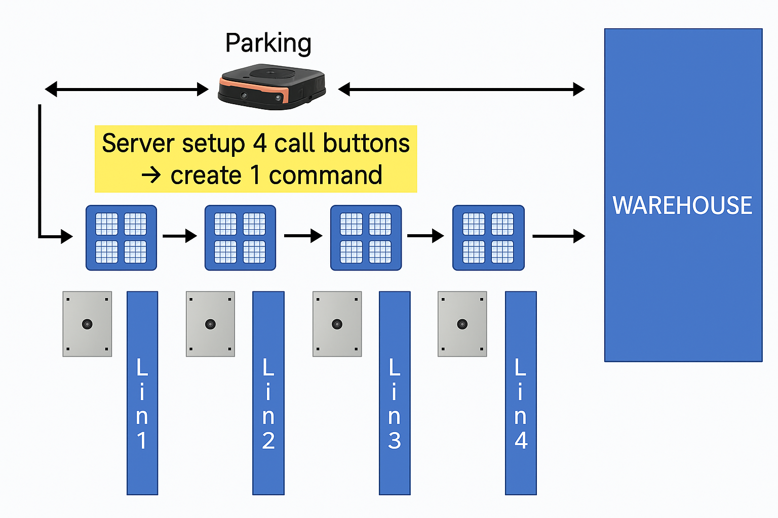 Caller Devices Management