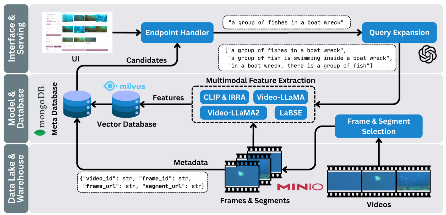 HORUS: Multimodal Large Language Models Framework for Video Retrieval at VBS 2025